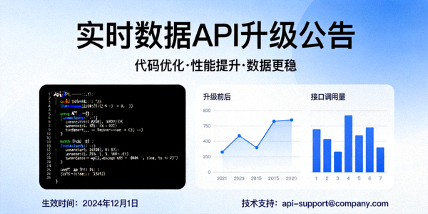 实时数据API升级公告 - 代码与数据图表可视化